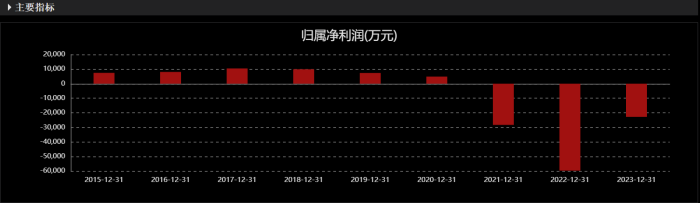 最高3亿元回购自家股票 ST万林股价一字涨停 钱从哪里来？  第4张