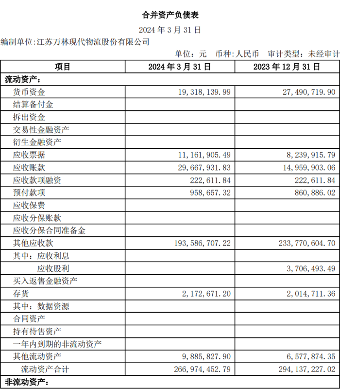 最高3亿元回购自家股票 ST万林股价一字涨停 钱从哪里来？