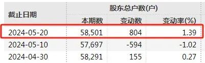 11万股东踩雷！又两家A股即将退市！  第4张