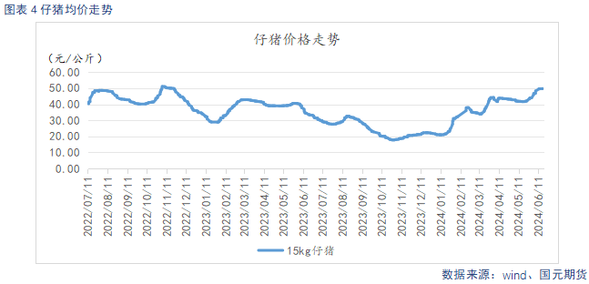 生猪淡季消费跟进不足 市场情绪降温  第6张