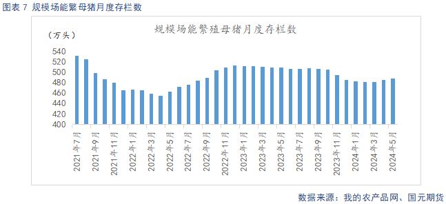 生猪淡季消费跟进不足 市场情绪降温  第9张