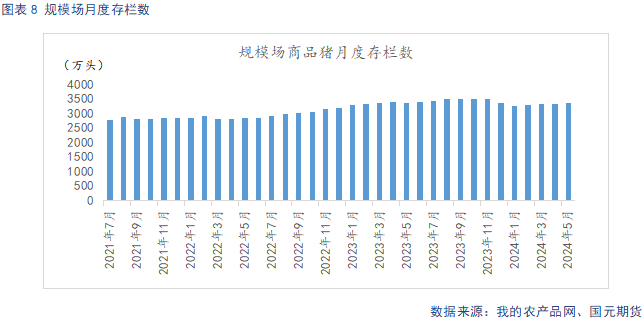 生猪淡季消费跟进不足 市场情绪降温  第10张