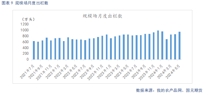 生猪淡季消费跟进不足 市场情绪降温  第11张