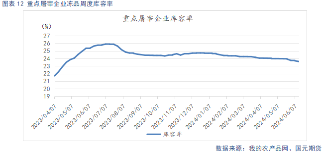 生猪淡季消费跟进不足 市场情绪降温  第14张