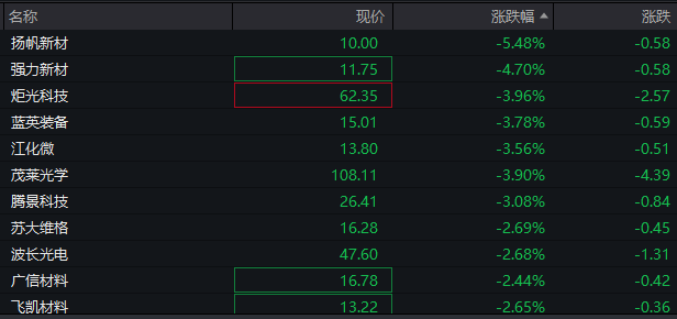 AH股低开低走，恒生科技指数跌近2%，半导体及光刻机概念集体走弱  第5张