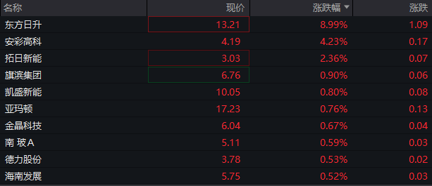 AH股低开低走，恒生科技指数跌近2%，半导体及光刻机概念集体走弱  第7张