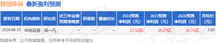 首创环保：6月19日组织现场参观活动，北京证监局、中信证券等多家机构参与  第1张