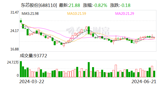 东芯股份：公司的MCP产品可以适用于物联网模块、车联网模块等应用场景