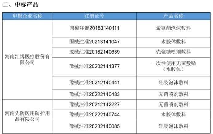 汇博医疗及子公司的相关产品中选《河南省西南区域联盟第二批医用耗材集中带量采购》  第1张