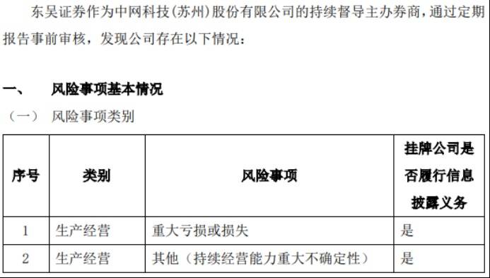 中网科技未弥补亏损超过实收股本总额的三分之一