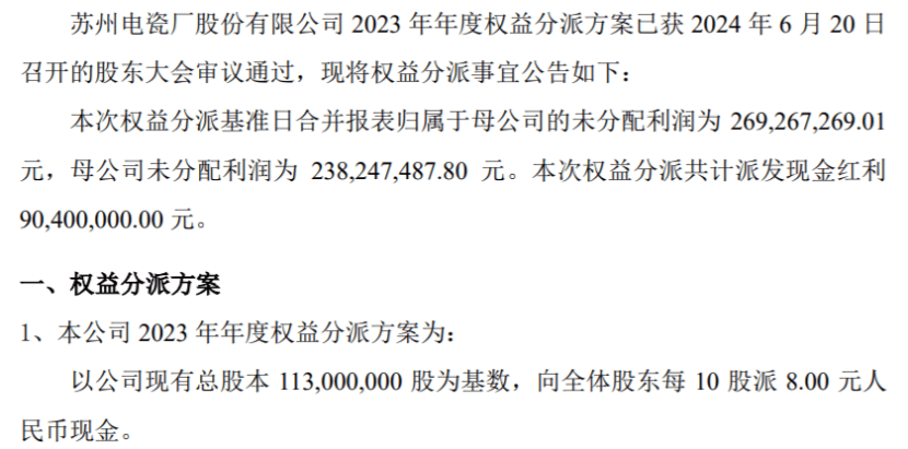 苏州电瓷2023年度权益分派每10股派现8元 共计派发现金红利9040万元  第1张