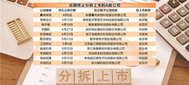 “A拆A”降温 17家公司终止分拆上市计划  第1张