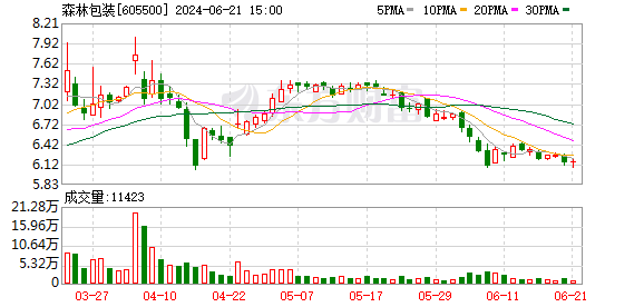 超670亿元解禁洪流将至！3股解禁市值逾50亿元 养猪龙头压力最大  第3张