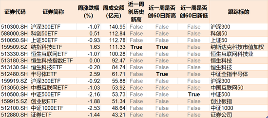 豪赌反弹！沪指跌破3000点，超百亿资金进场抄底，这2只ETF份额更是被买出新高  第8张