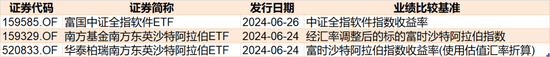 豪赌反弹！沪指跌破3000点，超百亿资金进场抄底，这2只ETF份额更是被买出新高  第11张