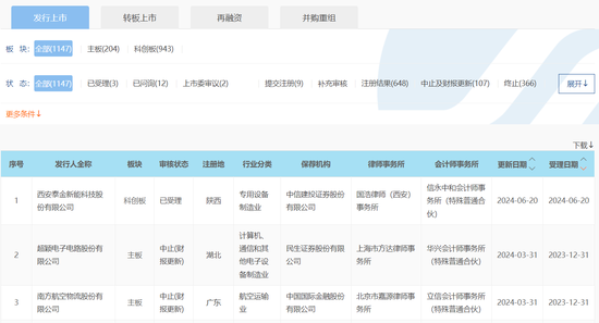 沪深京市场IPO受理暂停半年后重新恢复影响几何？券商：本周五大盘宽基ETF显著放量值得重点关注  第1张