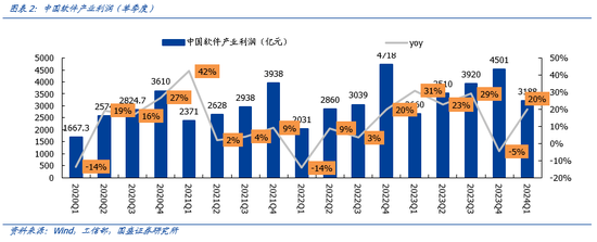 国盛计算机：行业景气底部正在显现，新质生产力政策有望带动诸多细分领域投资加速  第2张