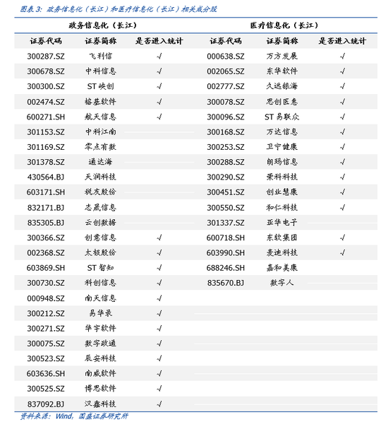 国盛计算机：行业景气底部正在显现，新质生产力政策有望带动诸多细分领域投资加速