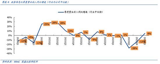 国盛计算机：行业景气底部正在显现，新质生产力政策有望带动诸多细分领域投资加速  第4张