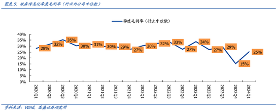 国盛计算机：行业景气底部正在显现，新质生产力政策有望带动诸多细分领域投资加速  第5张