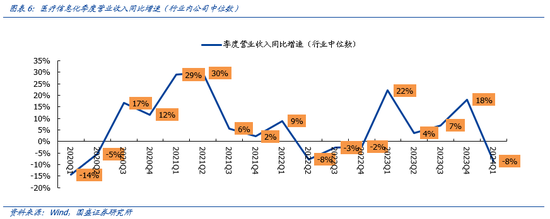 国盛计算机：行业景气底部正在显现，新质生产力政策有望带动诸多细分领域投资加速  第6张