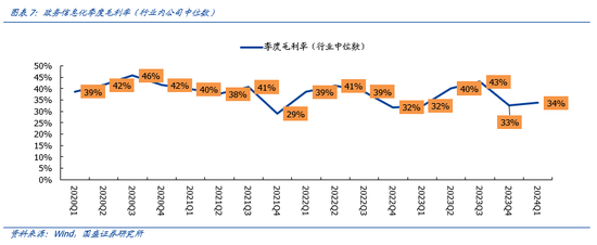 国盛计算机：行业景气底部正在显现，新质生产力政策有望带动诸多细分领域投资加速  第7张