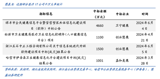 国盛计算机：行业景气底部正在显现，新质生产力政策有望带动诸多细分领域投资加速  第8张