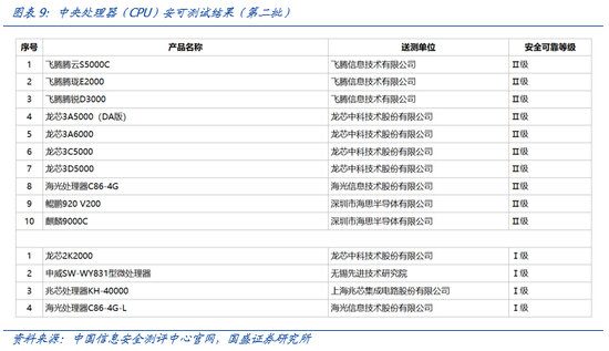 国盛计算机：行业景气底部正在显现，新质生产力政策有望带动诸多细分领域投资加速