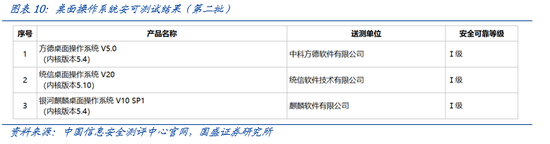 国盛计算机：行业景气底部正在显现，新质生产力政策有望带动诸多细分领域投资加速  第10张