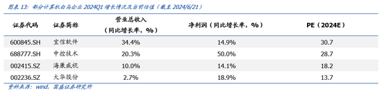 国盛计算机：行业景气底部正在显现，新质生产力政策有望带动诸多细分领域投资加速  第13张