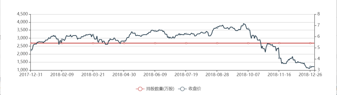 少赚1500亿美元！孙正义：我很后悔卖掉英伟达股票