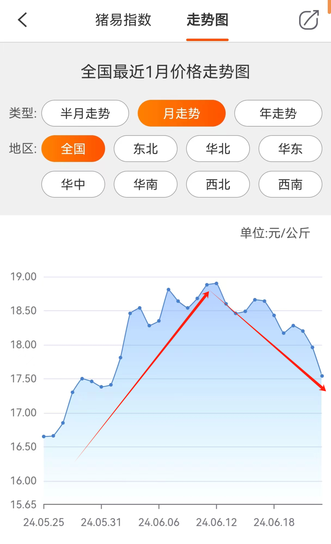 崩盘？大场跌4-7毛！