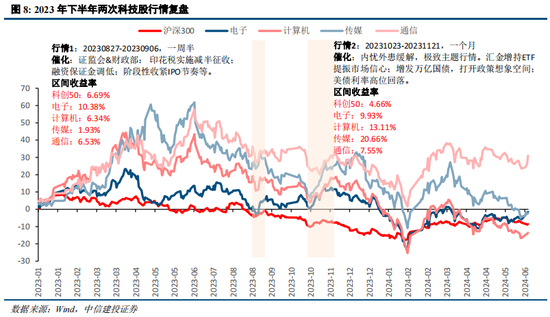 中信建投陈果：在回调中思考胜率与赔率投资