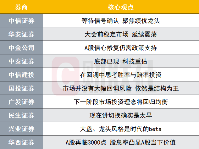 A股调整或已进入尾声？投资主线有哪些？十大券商策略来了