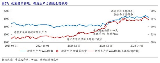 6月涨得最猛的板块，让这些基金冲上来了  第1张