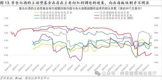 国投策略：重仓白酒的资金，流向哪里？  第8张