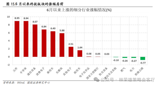 国投策略：重仓白酒的资金，流向哪里？  第9张