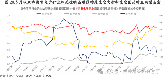 国投策略：重仓白酒的资金，流向哪里？  第12张