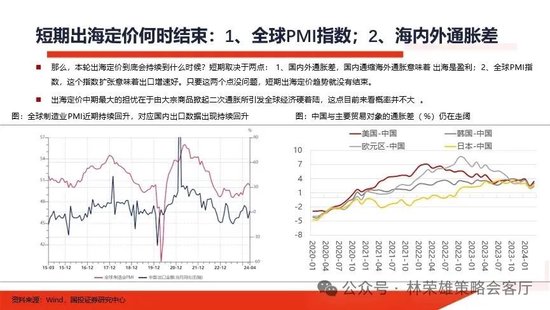 国投策略：重仓白酒的资金，流向哪里？  第20张