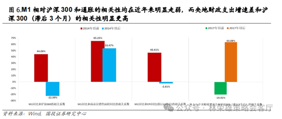 国投策略：重仓白酒的资金，流向哪里？  第27张