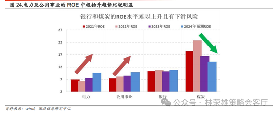 国投策略：重仓白酒的资金，流向哪里？  第38张