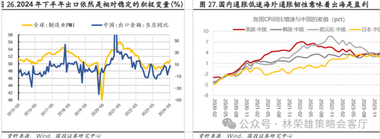 国投策略：重仓白酒的资金，流向哪里？  第40张