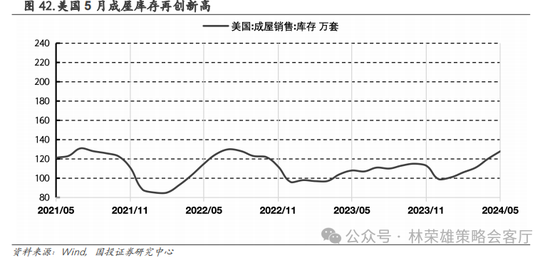 国投策略：重仓白酒的资金，流向哪里？  第54张