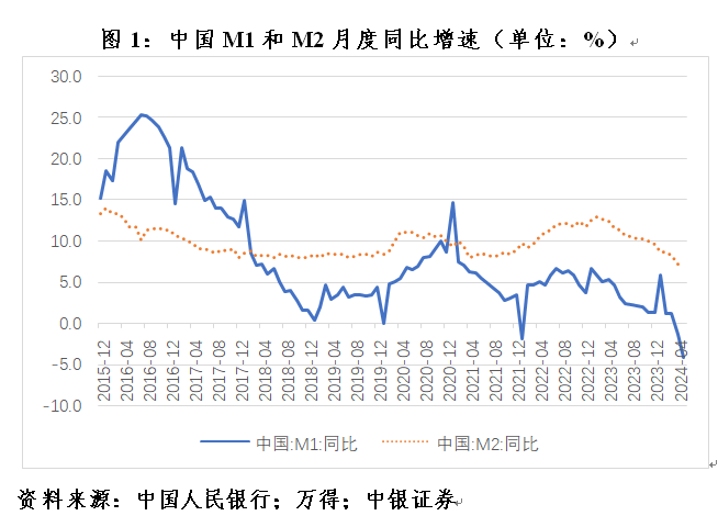 管涛：克服“规模情结”，看待当前货币供应增速新变化