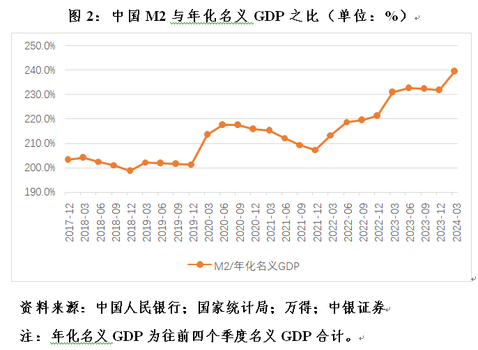 管涛：克服“规模情结”，看待当前货币供应增速新变化