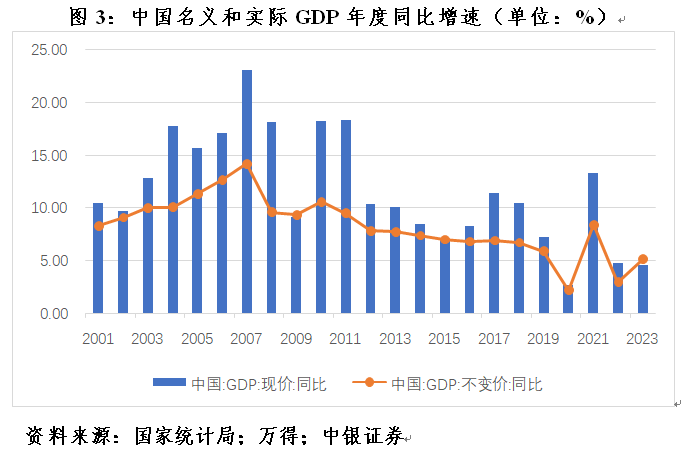 管涛：克服“规模情结”，看待当前货币供应增速新变化  第3张