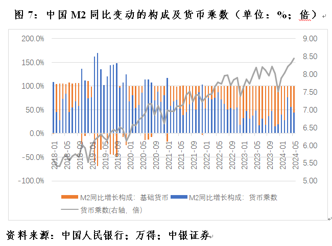 管涛：克服“规模情结”，看待当前货币供应增速新变化