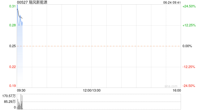 瑞风新能源公布将于6月24日上午复牌  第1张