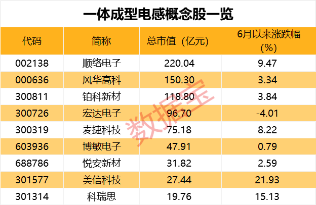 见证历史，A股市值“一哥”换人，茅台被超越！  第6张