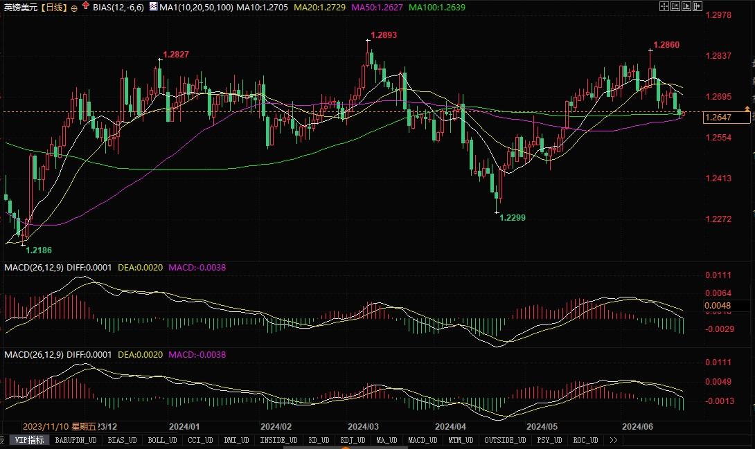 澳元技术分析：初步阻力位0.6700，接下去是0.6413  第2张